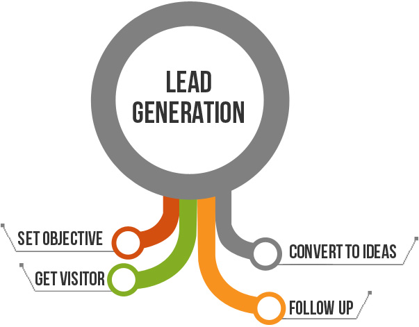 lead generation company in Mumbai